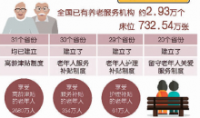 养老服务：住得上，更要住得好