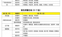两部门联合发布橙色山洪灾害气象预警